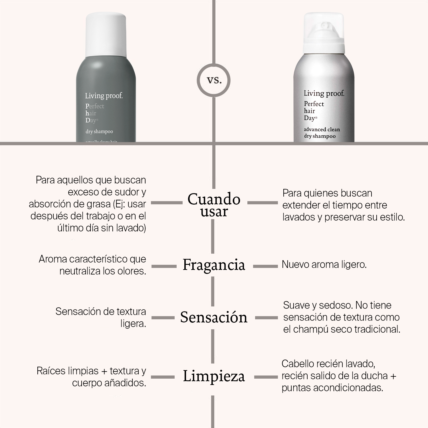 PhD Advanced Clean Dry Shampoo - Shampoo en seco 184 ml