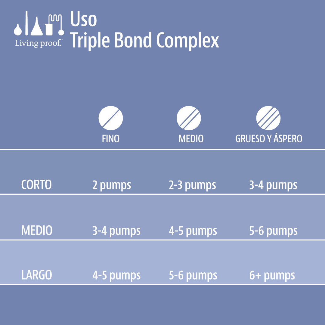 Triple Bond Complex 45 ml - Living Proof