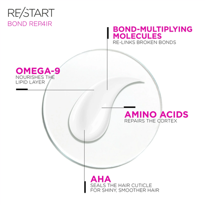 Bond Repair Pre-Wash + Leave-In Tratamiento Capilar 150ml