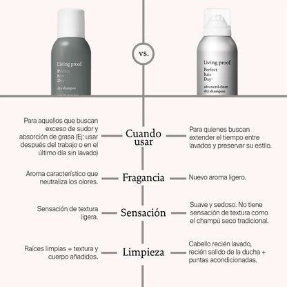 Kit Dry Shampoo Double The Clean
