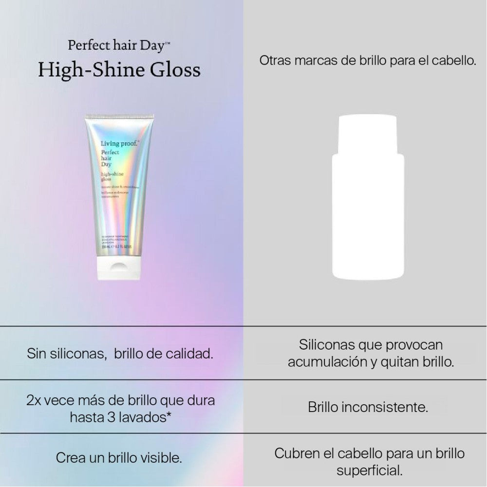 Perfect hair Day™ High-Shine Gloss 200ml