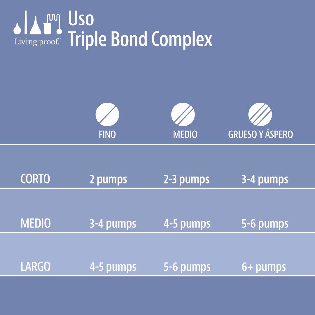 Triple Bond Complex Travel 15 ml - Living Proof